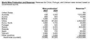 TUNGSTEN supply
