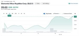 Elemental Altus Royalties Corp.