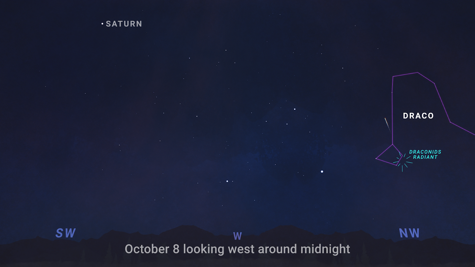 A star chart showing the Draconid meteor shower on October 8, looking west around midnight. The radiant of the shower is shown within the constellation Draco in the northwest sky, with the planet Saturn visible to the left.