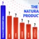 The preview image for a bar chart showing the top natural gas producers by BCM/Year in 2024.
