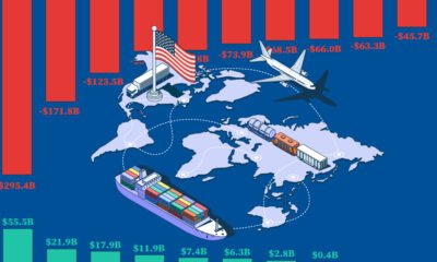 Preview of a graphic showing U.S. trade partners, surpluses, deficits, and disputes, using data from the Bureau of Economic Analysis.