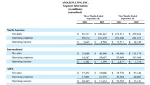 Amazon income segment q3 2025