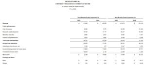 Meta Platforms financial results q3