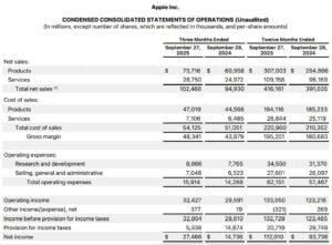 Apple Q4 2025 financial results