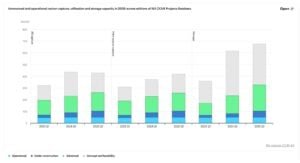 carbon removal investment