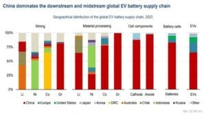 CHINA CRITICAL MINERALS 
