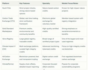 carbon credit companies 