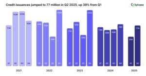 carbon credit prices 