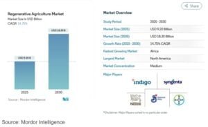REGENRATIVE AGRICULTURE