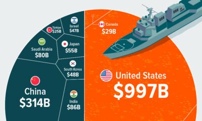 Preview of a voronoi showing a breakdown of defence spending by country in 2024, using data from SIPRI Milex Database