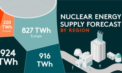 Teaser image of a Voronoi chart in the shape of a cooling tower uses data from the International Energy Agency to show the forecast supply of electricity supplied by nuclear power in 2026.