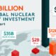 Teaser of an isometric bar chart using data from the International Energy Agency to show the total investment in nuclear power by region between 2020 and 2024.