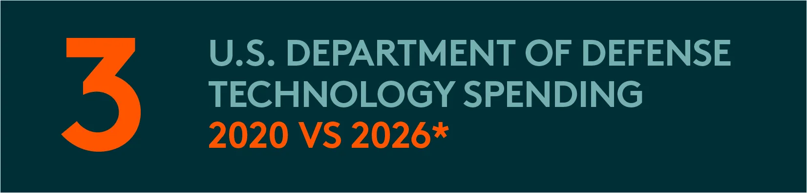 Part 3 - US Defense Tech - SHLD