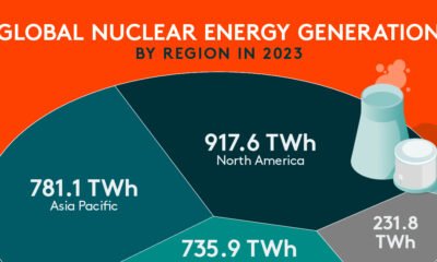 Teaser image of a Voronoi chart in the shape of a cooling tower uses data from the International Energy Agency to show the forecast supply of electricity supplied by nuclear power in 2026.