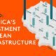 Shareable graphic for US clean infrastructure investment 2021-2023