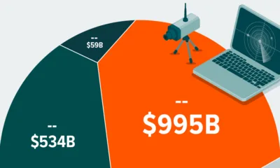 A preview of a chart showing regional global defense spending in 2024, using data from The International Institute for Strategic Studies.