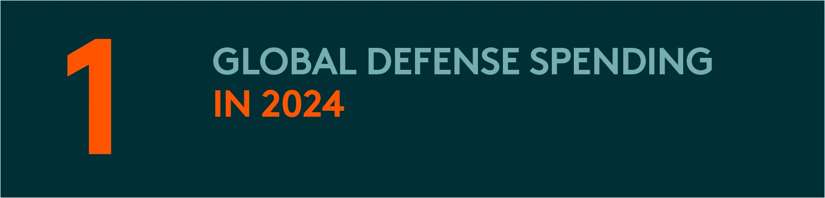 Part 1 - Defense Spending - SHLD