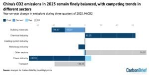 CHINA EMISSIONS 2025