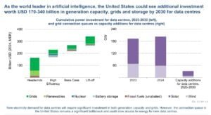 clean energy investment U.S. nuclear 