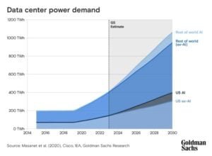 AI energy demand 