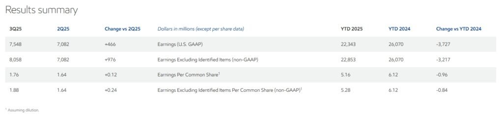 exxon mobil earnings 