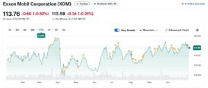 exxon stock