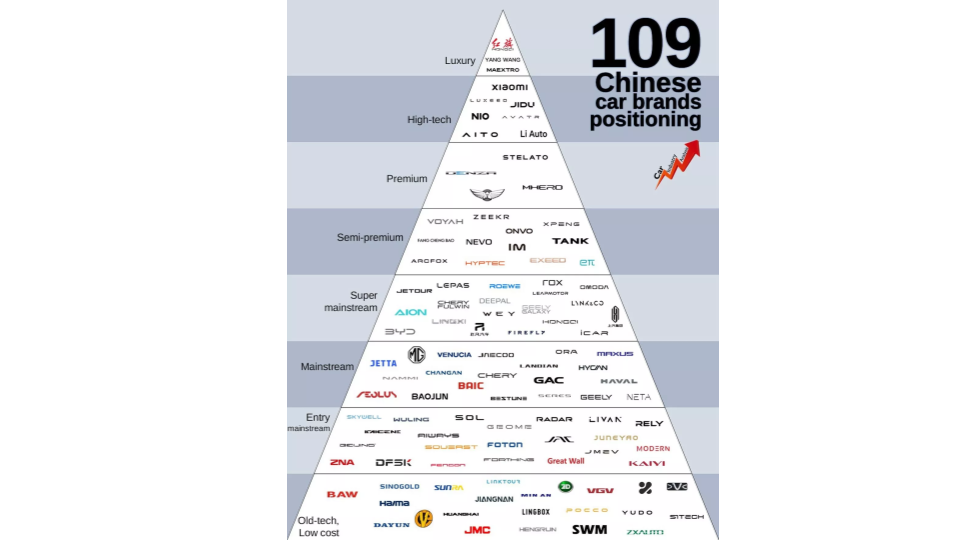 🌏 A tour of China's electrostate