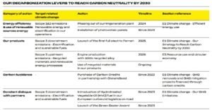 Ferrari CARBON NEUTRALITY BY 2030