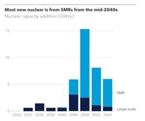 nuclear smr canada