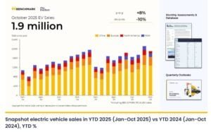 EV sales 