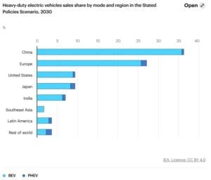 heavy duty electric vehicle China