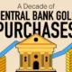 The preview image for A bar chart showing the growing purchase of gold by central banks from 2014 to 2024.
