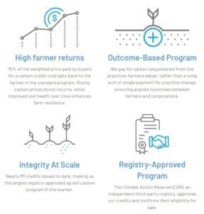 indigoag carbon credits Carbon by Indigo