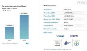 regenerative farming 