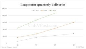 LEAPMPOTOR PROFITS