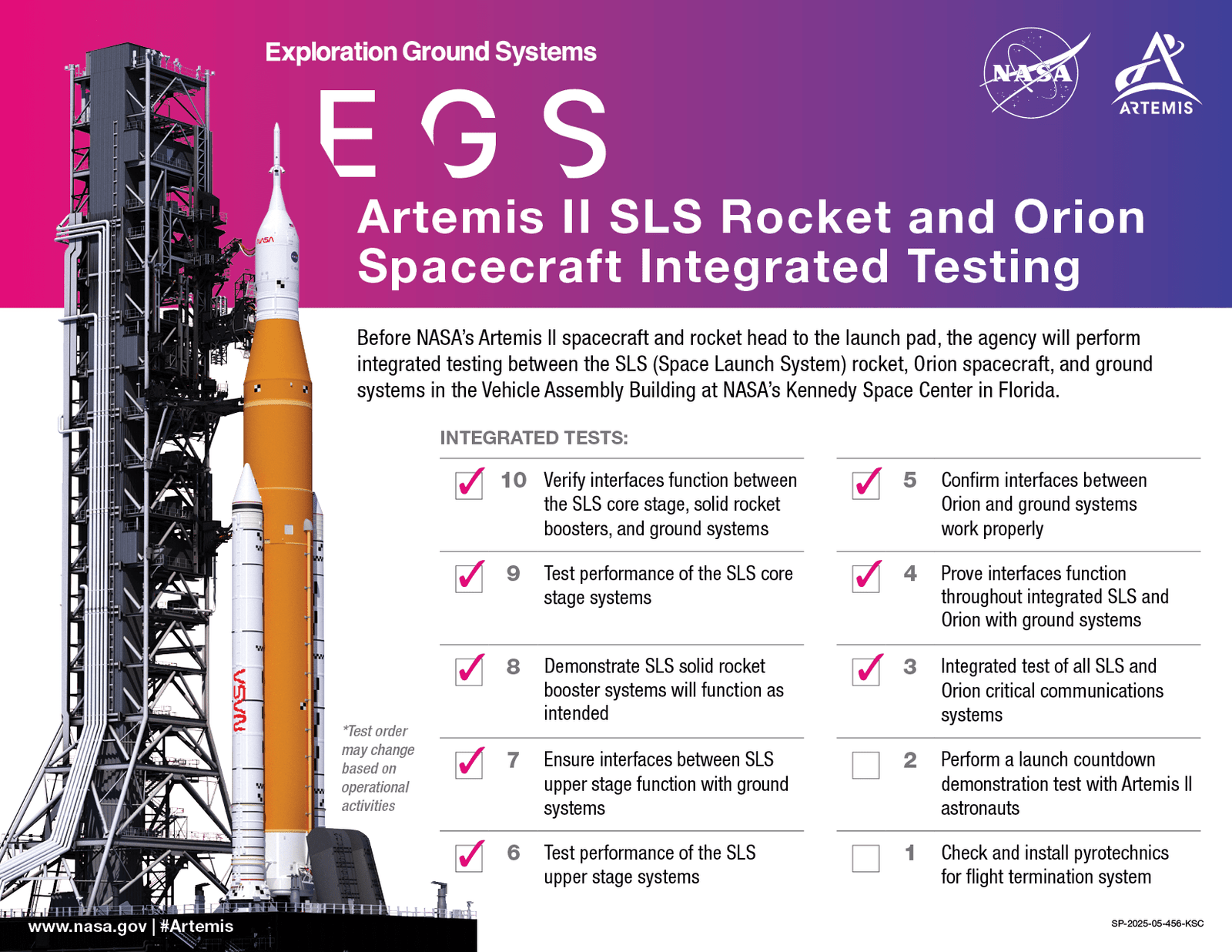 Image show a 10-step checklist with 3-10 check marked to show the number of steps completed fr the Artemis II SLS Rocket and Orion Spacecraft Integrated Testing.