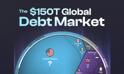 Preview of a voronoi breaking down the $150 trillion global debt market by country, using data from the BIS.