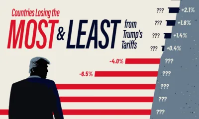 Preview of a bar chart showing relative U.S. tariff trade advantage by country, using data Global Trade Alert.