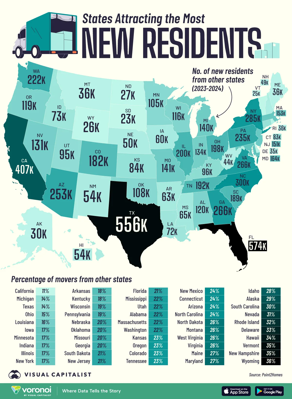 Map showing the states that attracted the most new residents in 2024.