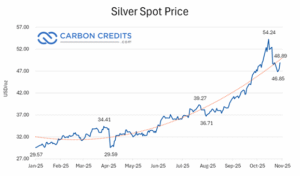 silver prices