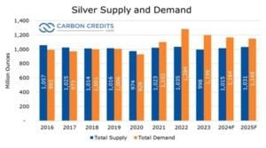 silver supply and demand 