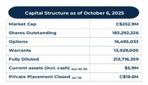 Sierra Madre gold & silver