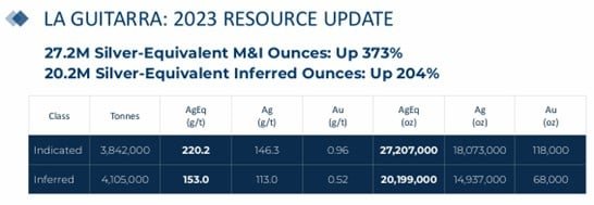 La Guitarra Sierra Madre