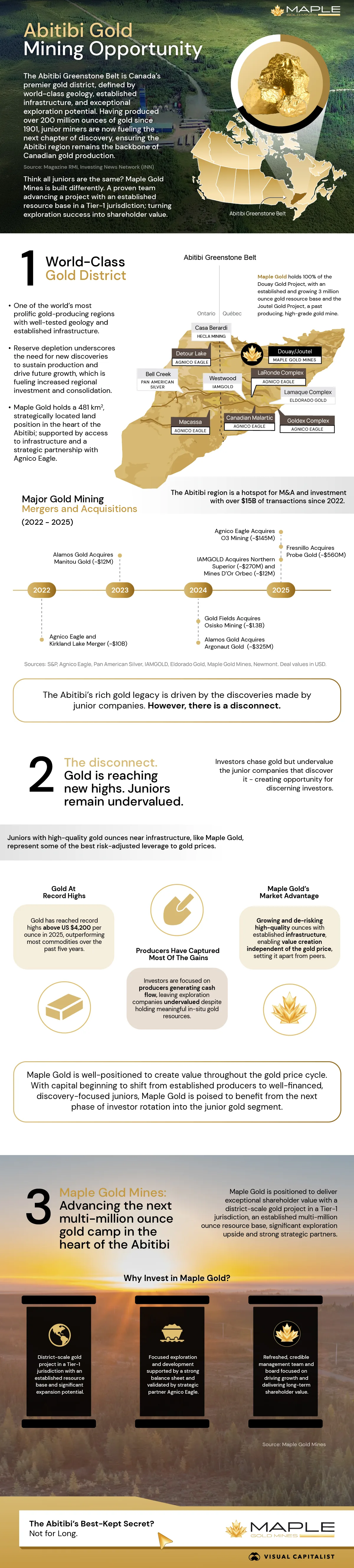 A long-form infographic showcasing the Abitibi Gold Mining Opportunity from Maple Gold Mines.