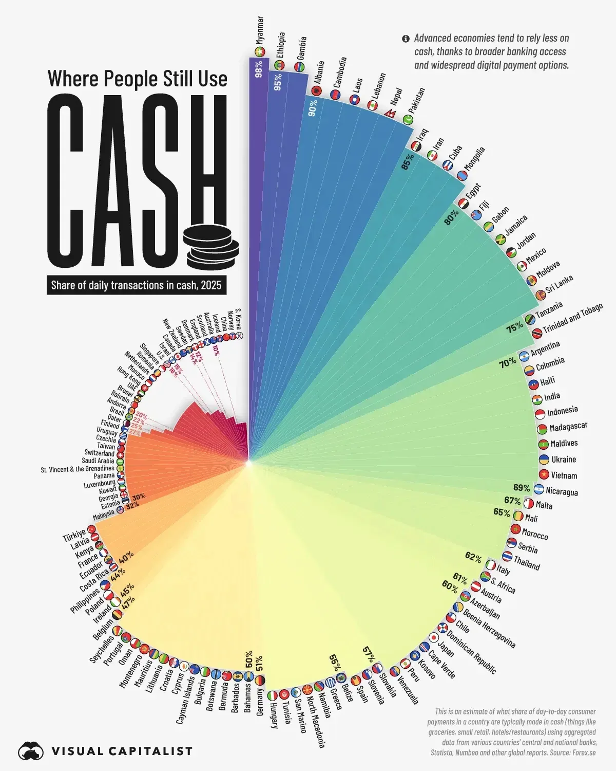Who Still Uses Cash?