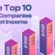 Tall buildings with $100B, $94B, $89B labelled on them along with the following text: The Top U.S. Companies by Net Income.