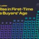 Part of a bar chart stylized as a series of ladders showing the the rising age of first-time home buyers with the most recent value obscured with question marks.