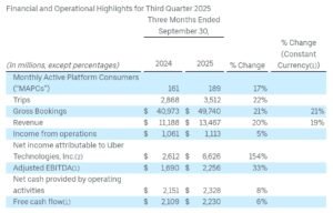 Uber Q3 earnings
