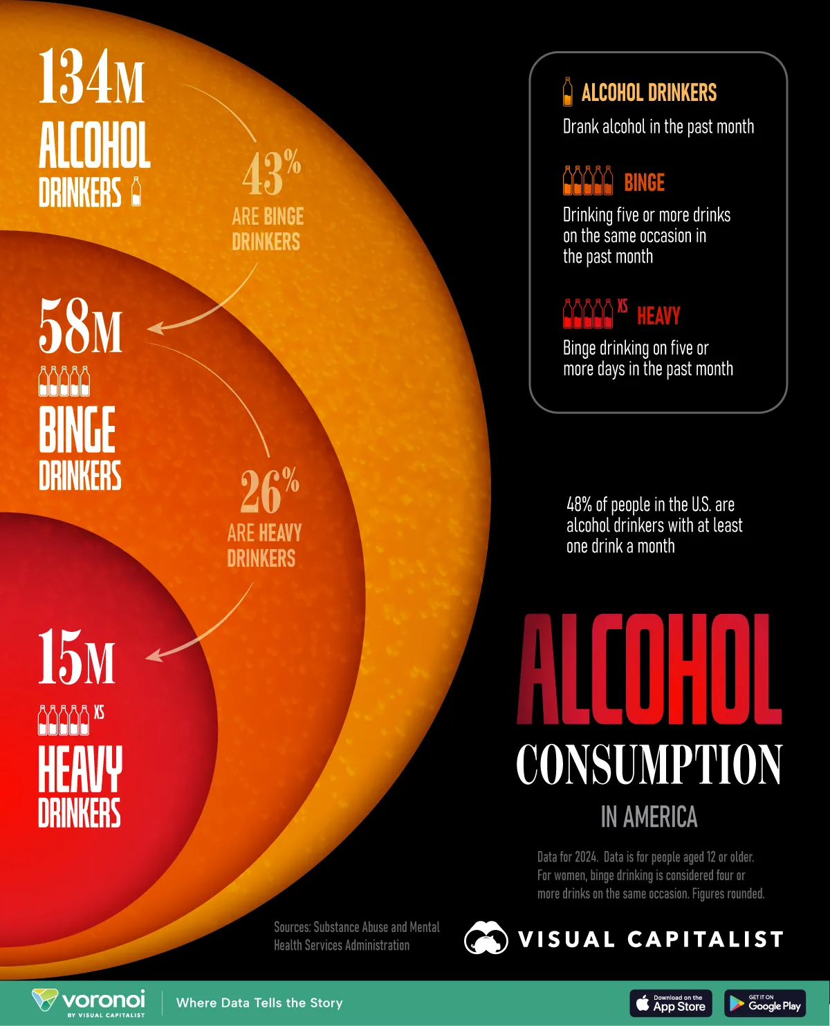 Visualization of alcohol drinkers in the United States