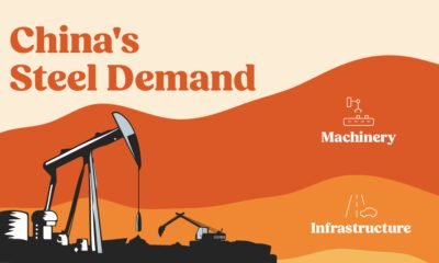 The preview image for a streamgraph showing the change in demand by sector for crude steel in China since 2010.